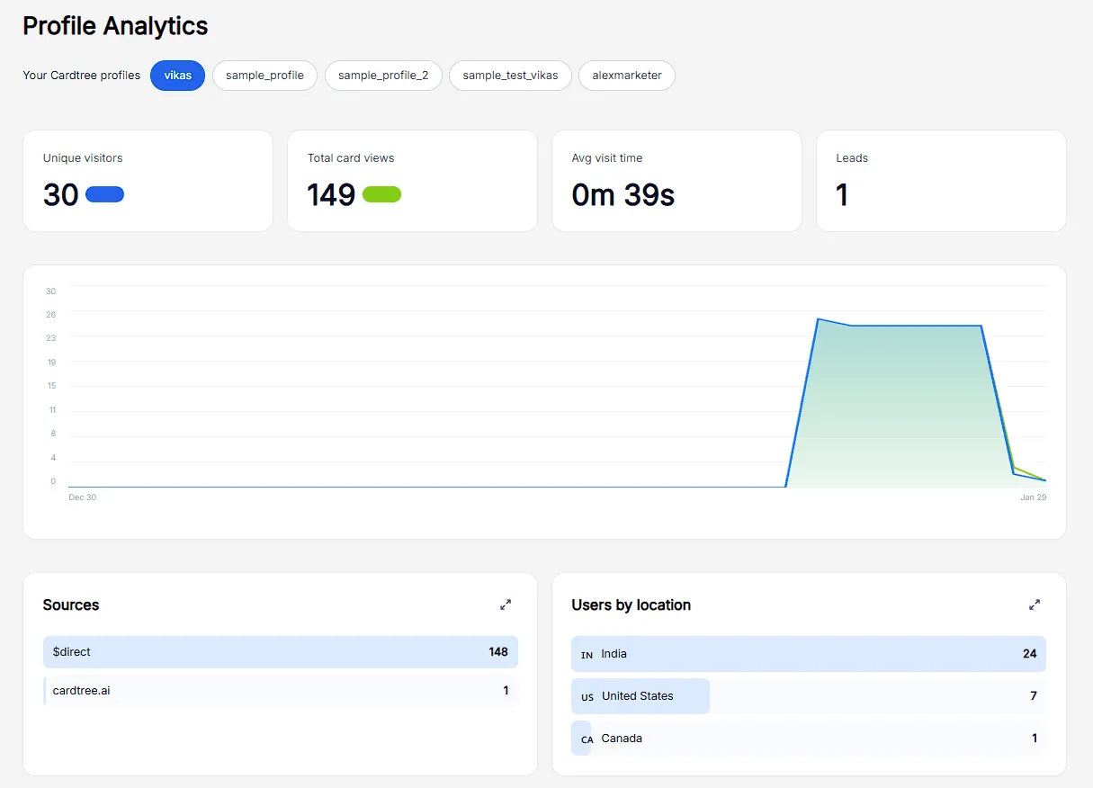 Engagement Analytics