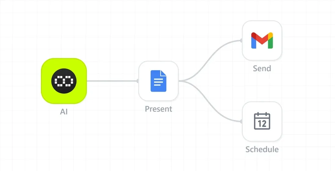 Automated Follow-ups