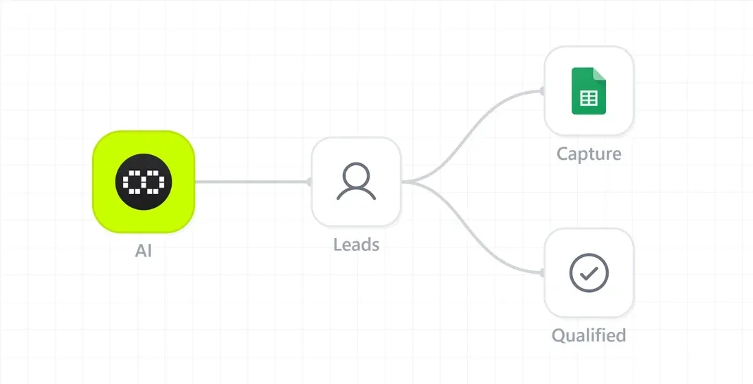 Follow-Up Automation