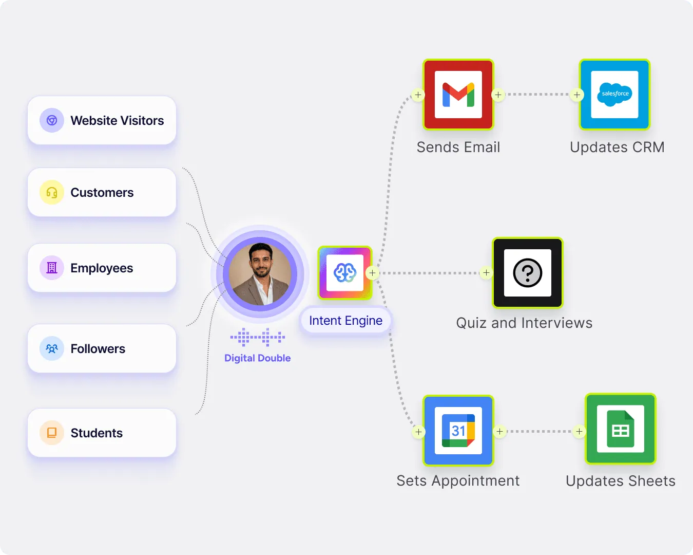 Turn inbound interest into qualified pipeline.