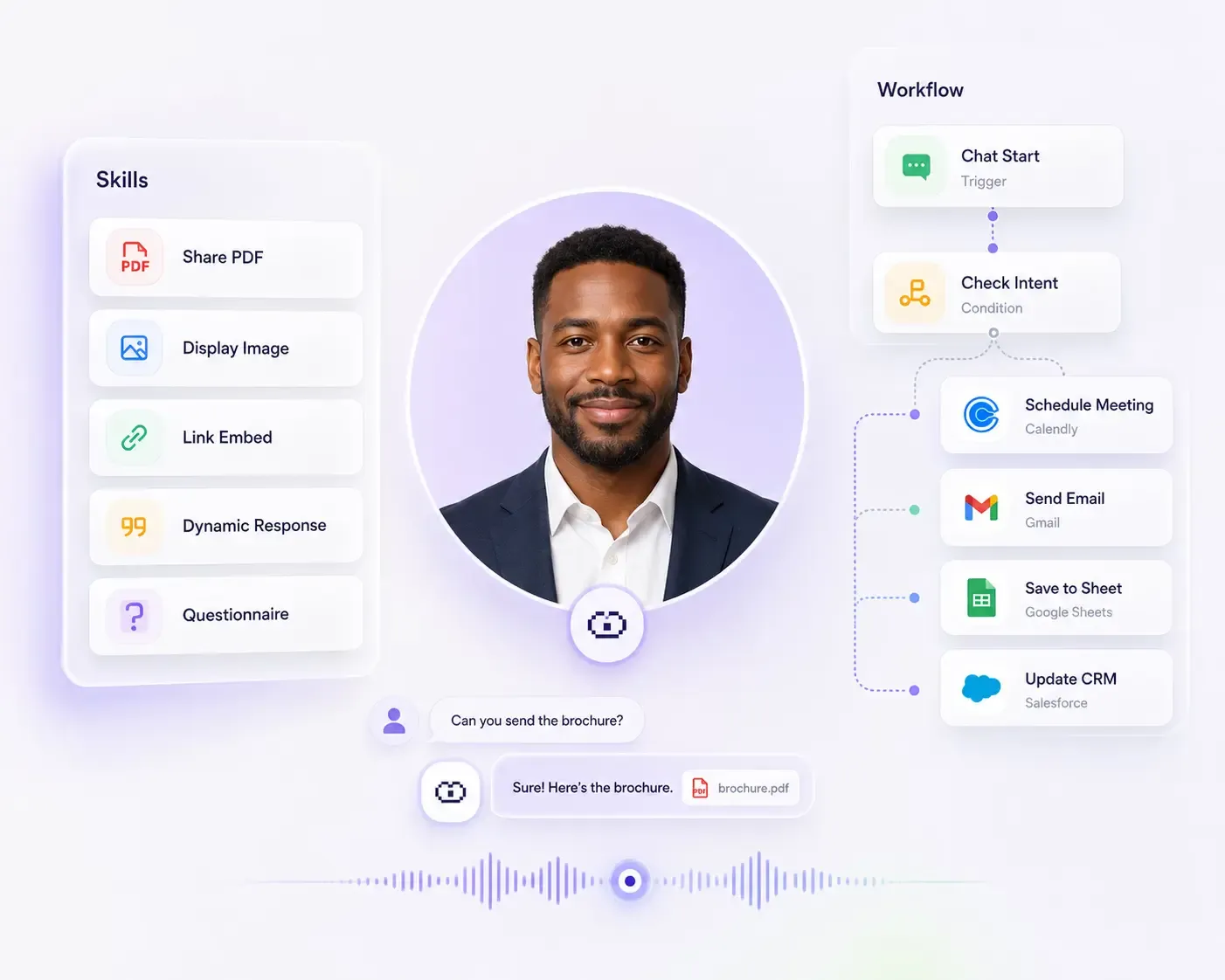 Support Skills & Workflows