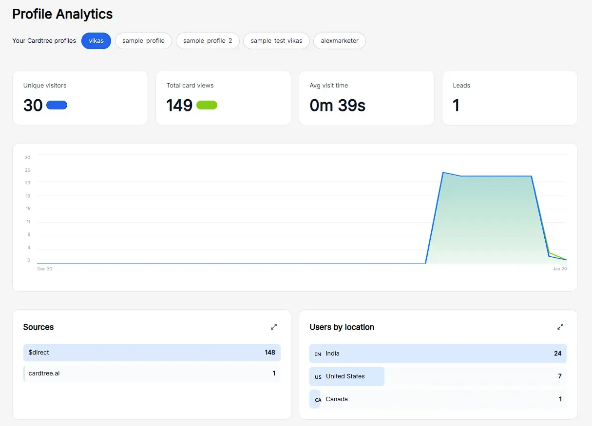 Track Engagement Analytics