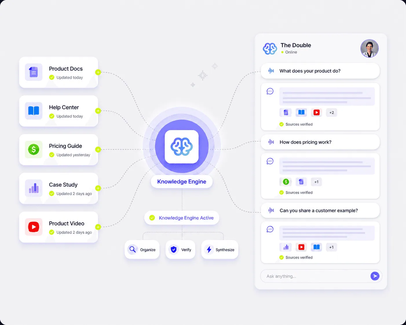 Turn content into conversations