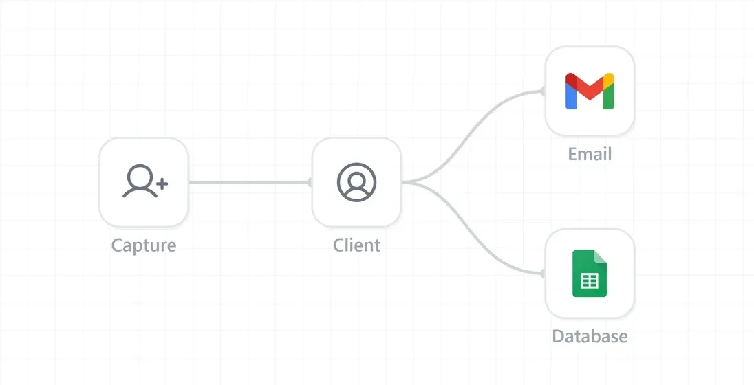 Automated Client Engagement
