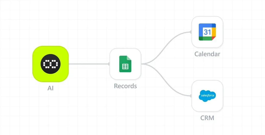 Automated Follow-Ups