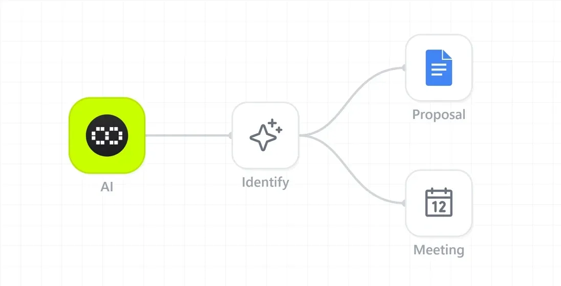 CRM Updates and Workflow Triggers