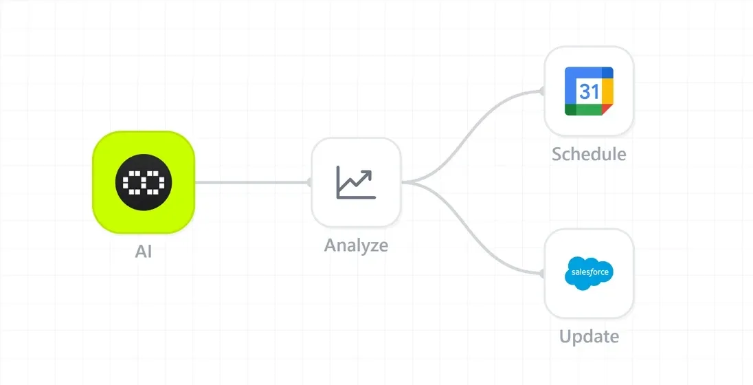 Partnership Analytics and Insights