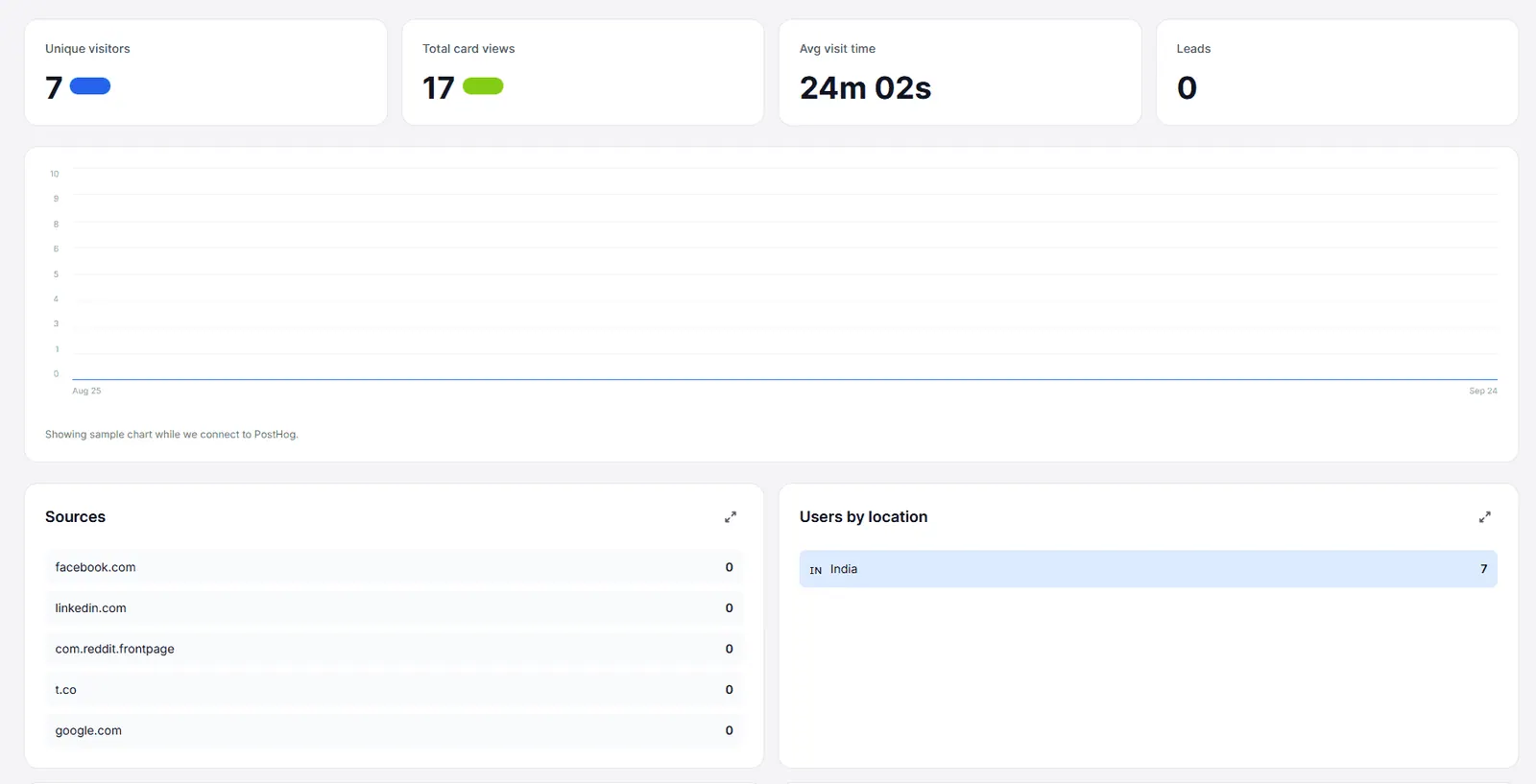 Gain Visitor Insights