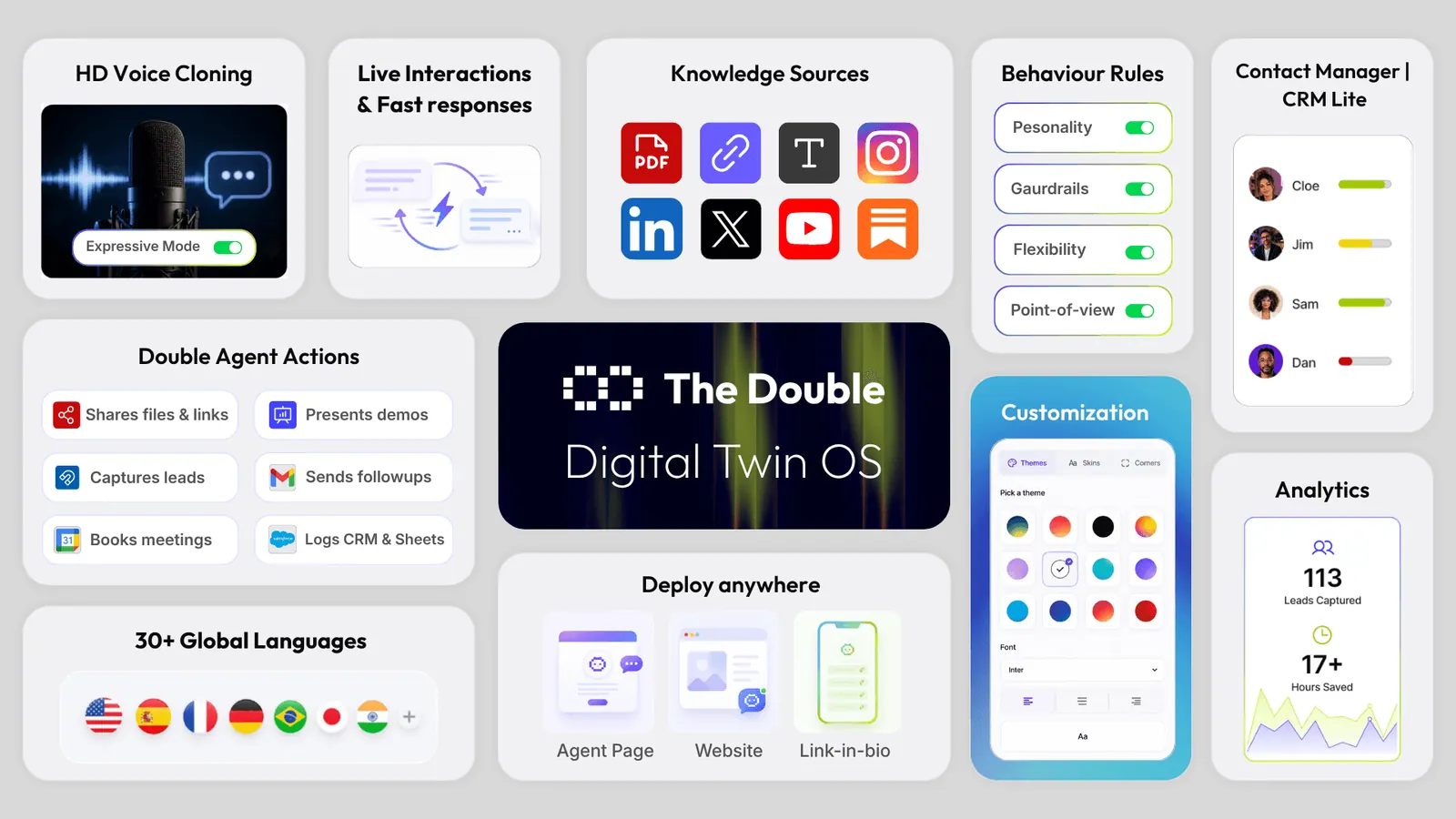 The full stack digital twin platform