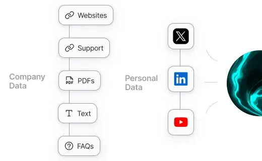 Automate Your Expertise