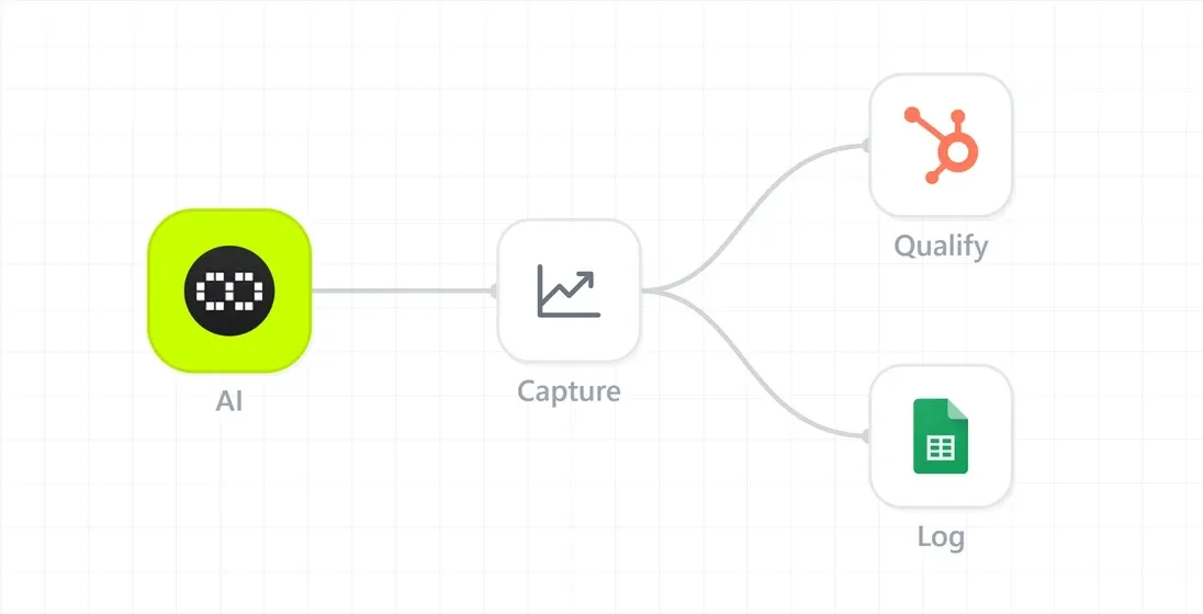 Lead Capture